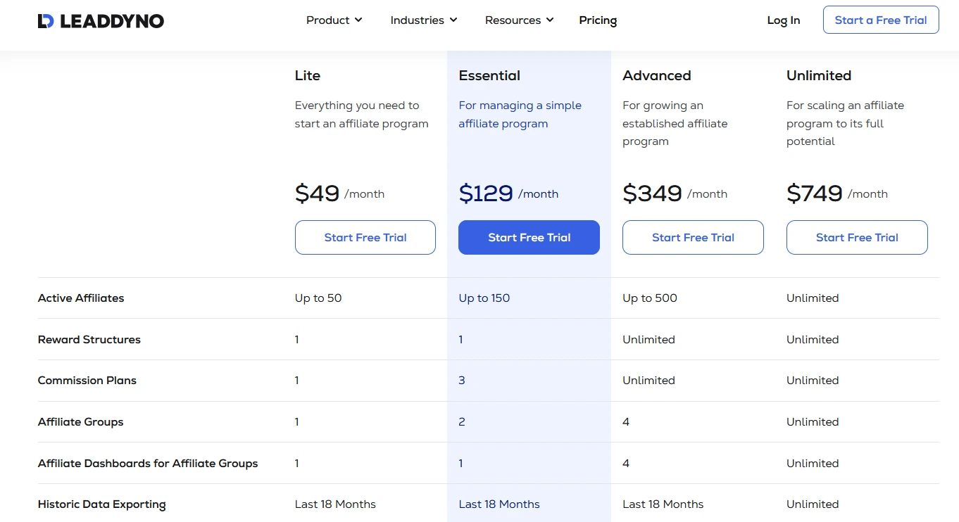 Leaddyno-pricing